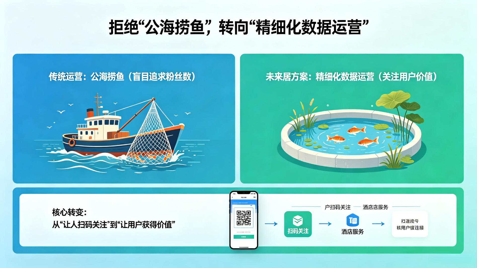 未来居感知模块工作示意