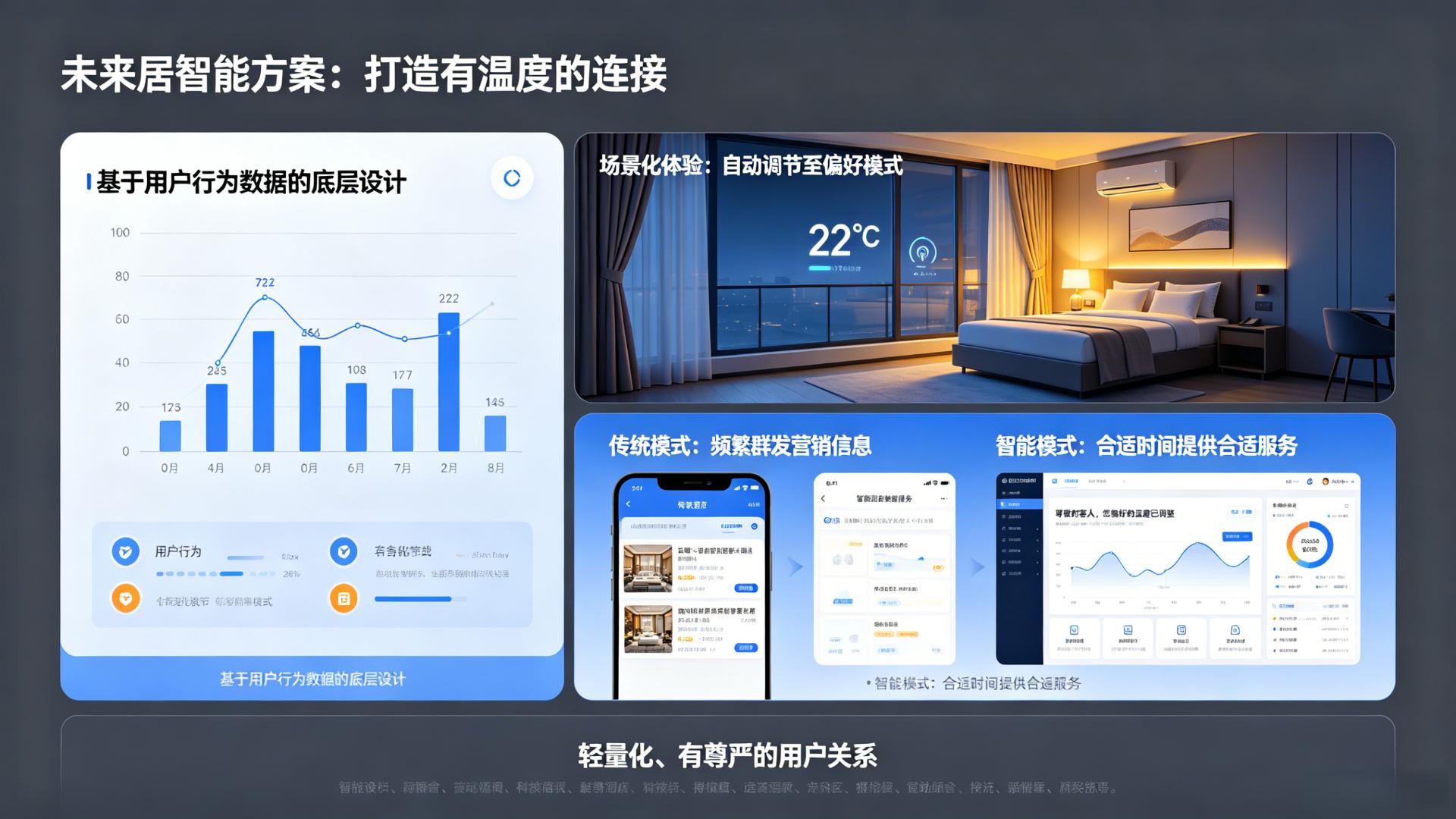 智能节能模式示意